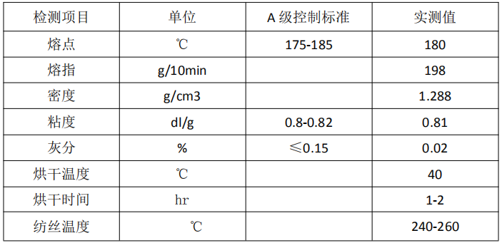 自主研發(fā) 改性后的低熔點 LMPET-金志成(圖1)